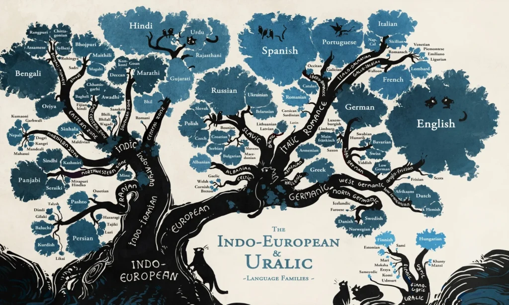 indoevropski jezici